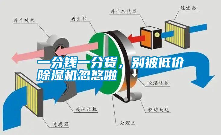 一分錢一分貨，別被低價(jià)除濕機(jī)忽悠啦