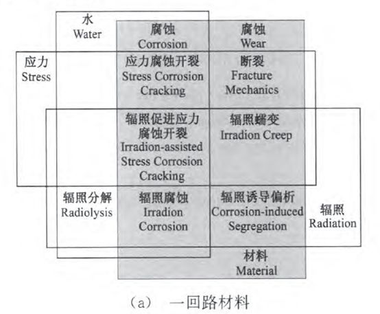 核電副總工告訴你，防護(hù)這活到底該咋干！