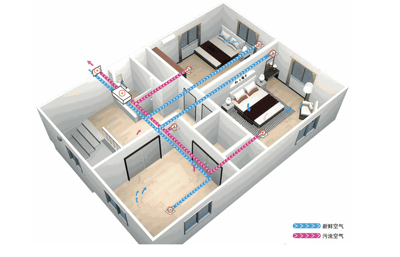 新風系統(tǒng)應該如何選擇？