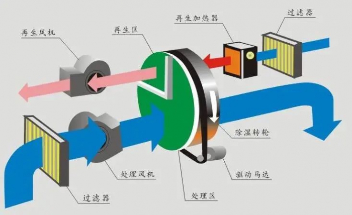 三伏天，智能機器人地下停車庫的防潮