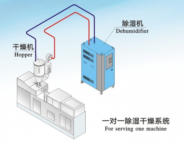 人防工程濕度的主要原因是什么？