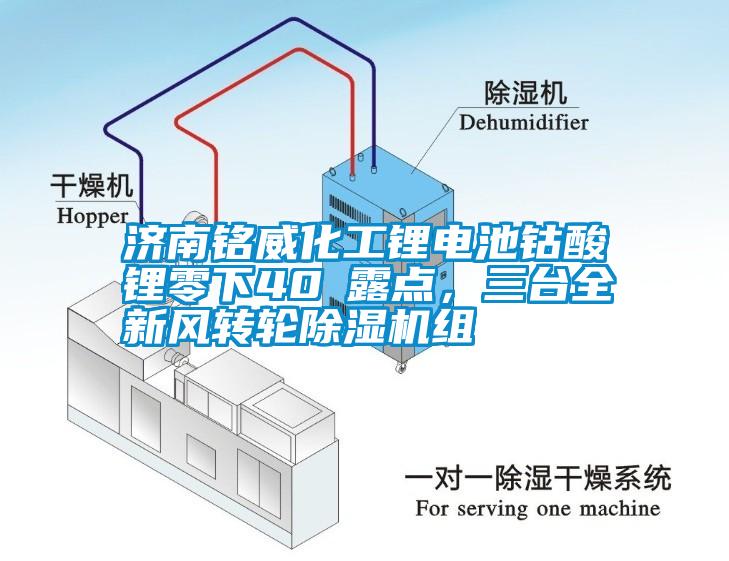 濟(jì)南銘威化工鋰電池鈷酸鋰零下40℃露點(diǎn)，三臺全新風(fēng)轉(zhuǎn)輪除濕機(jī)組