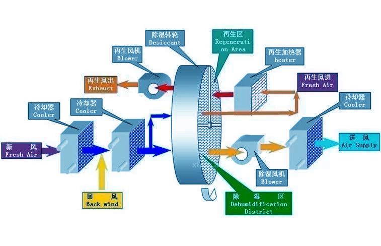 別墅除濕用哪種除濕機好？別墅用吊頂式除濕機