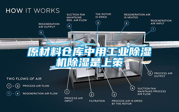 原材料倉庫中用工業(yè)除濕機除濕是上策