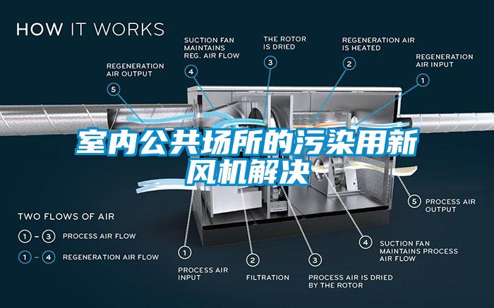 室內(nèi)公共場所的污染用新風(fēng)機(jī)解決