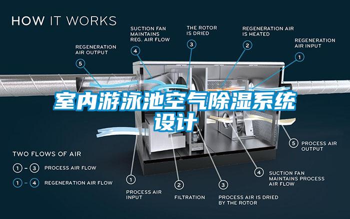 室內(nèi)游泳池空氣除濕系統(tǒng)設計