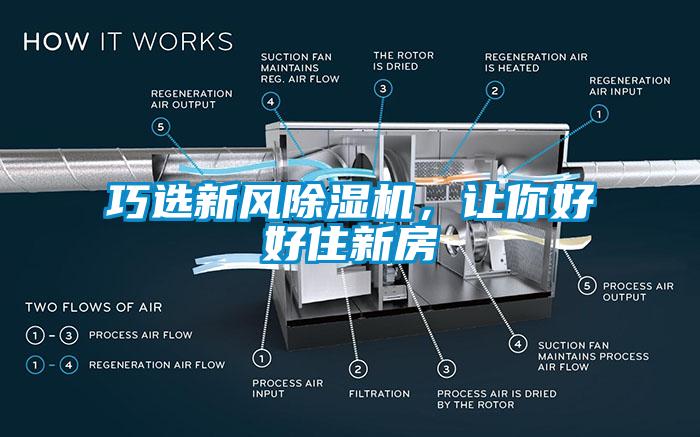 巧選新風(fēng)除濕機，讓你好好住新房