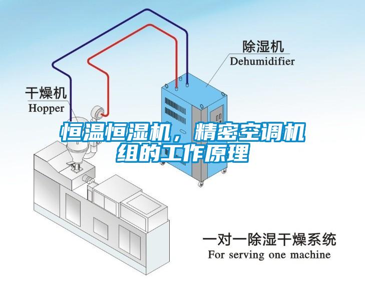 恒溫恒濕機(jī)，精密空調(diào)機(jī)組的工作原理