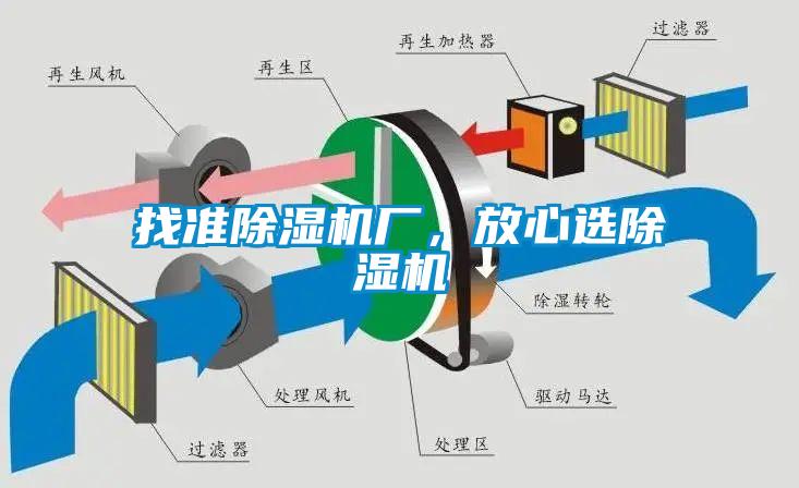 找準除濕機廠，放心選除濕機