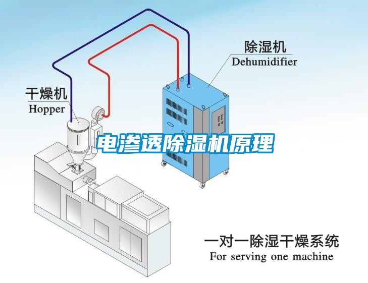 電滲透除濕機原理