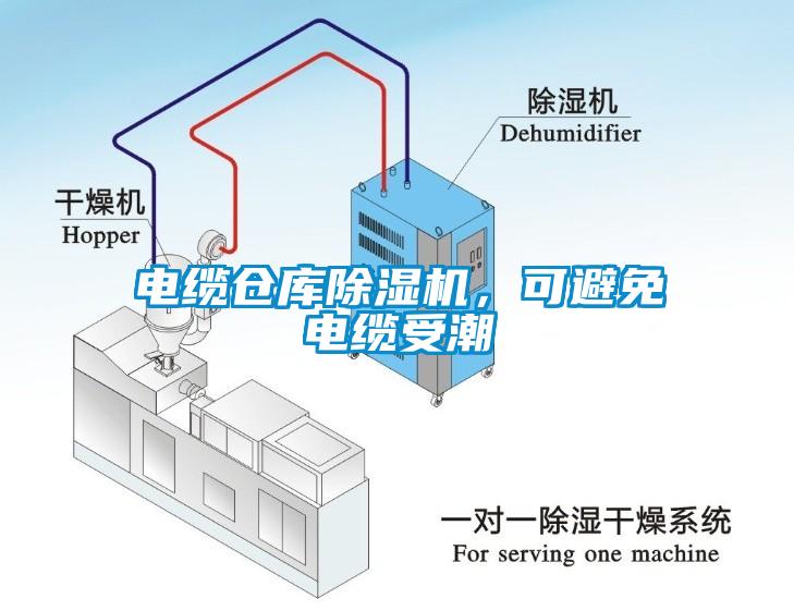 電纜倉庫除濕機(jī)，可避免電纜受潮