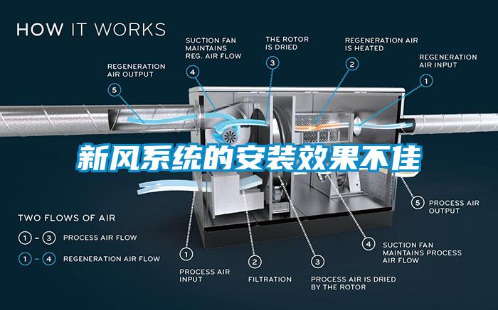 新風系統(tǒng)的安裝效果不佳