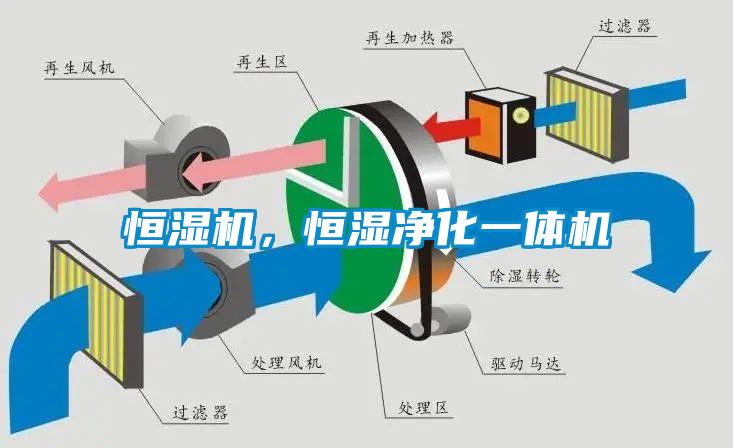 恒濕機，恒濕凈化一體機