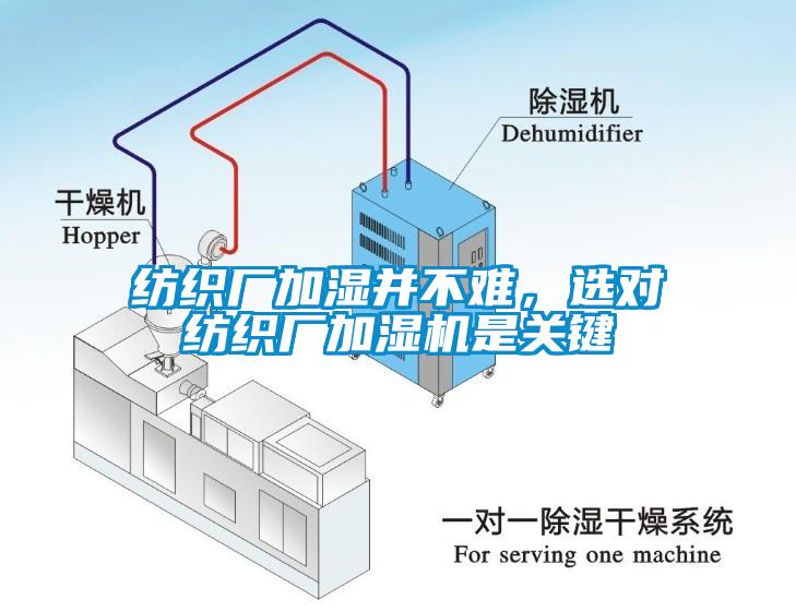 紡織廠加濕并不難，選對(duì)紡織廠加濕機(jī)是關(guān)鍵