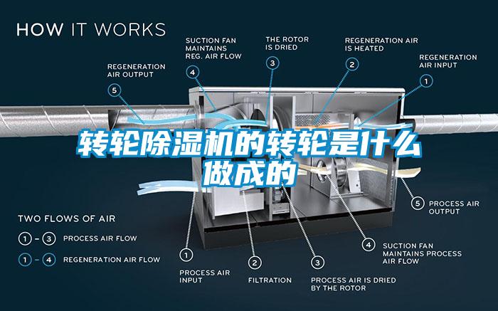 轉(zhuǎn)輪除濕機的轉(zhuǎn)輪是什么做成的