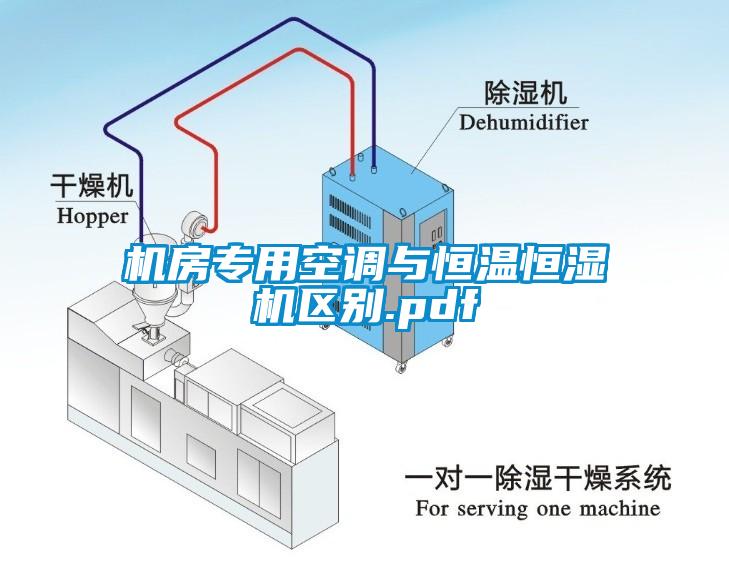 機(jī)房專用空調(diào)與恒溫恒濕機(jī)區(qū)別.pdf