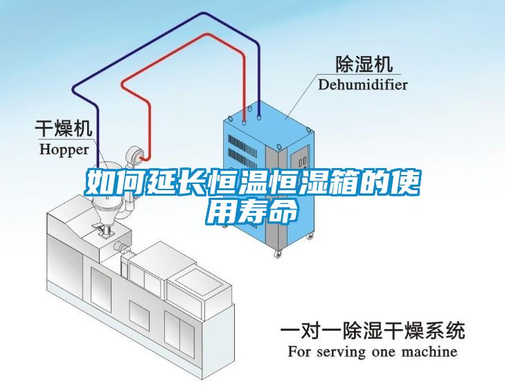 如何延長恒溫恒濕箱的使用壽命