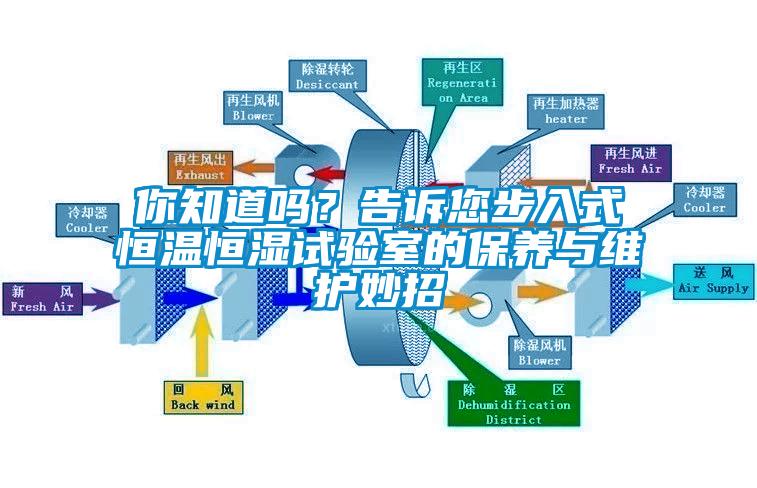 你知道嗎？告訴您步入式恒溫恒濕試驗(yàn)室的保養(yǎng)與維護(hù)妙招