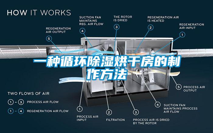 一種循環(huán)除濕烘干房的制作方法