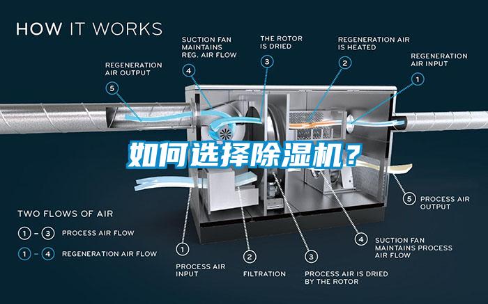 如何選擇除濕機(jī)？