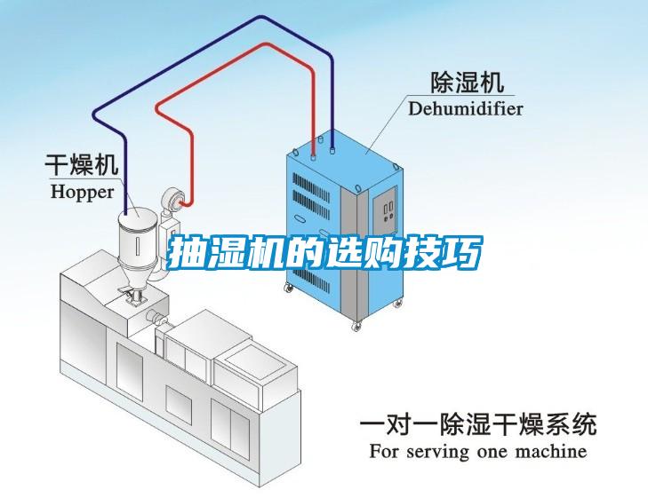 抽濕機(jī)的選購技巧