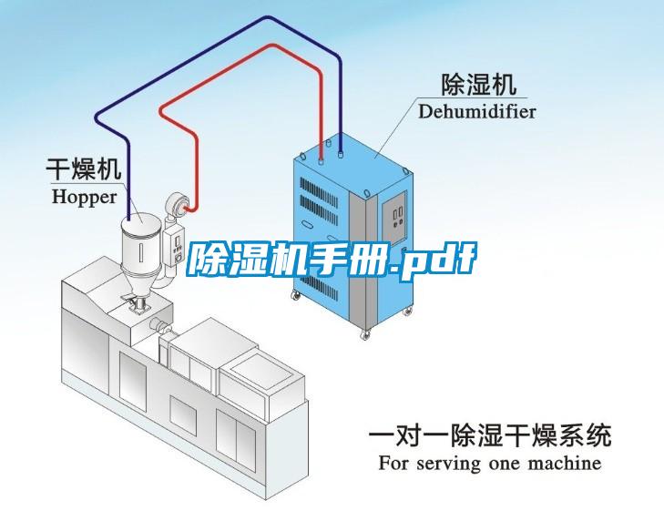 除濕機(jī)手冊(cè).pdf