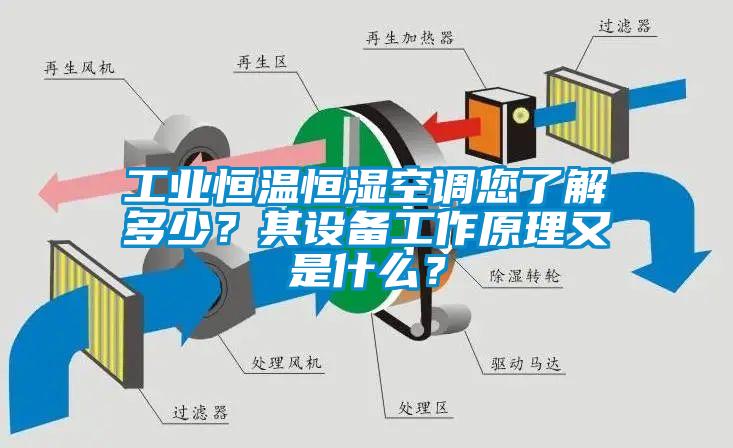 工業(yè)恒溫恒濕空調您了解多少？其設備工作原理又是什么？