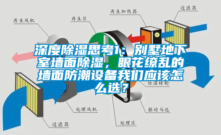 深度除濕思考1：別墅地下室墻面除濕，眼花繚亂的墻面防潮設備我們應該怎么選？