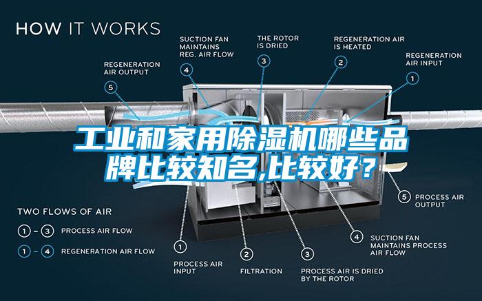 工業(yè)和家用除濕機哪些品牌比較知名,比較好？