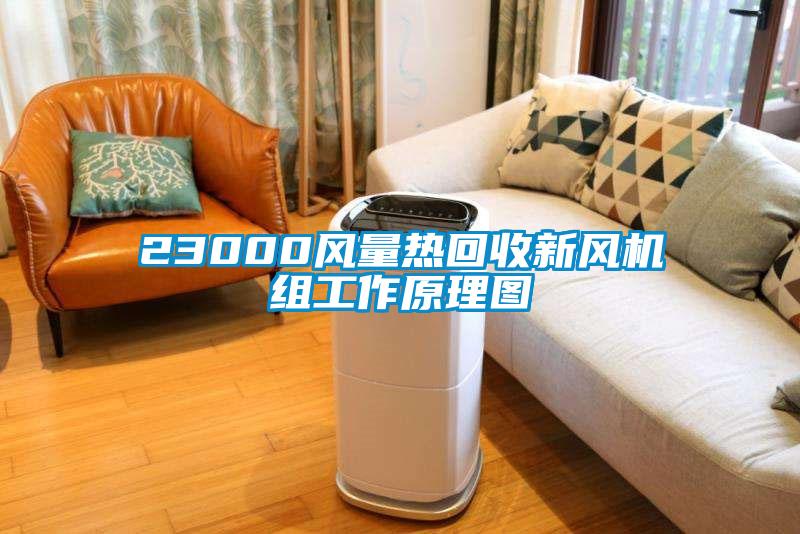 23000風(fēng)量熱回收新風(fēng)機(jī)組工作原理圖