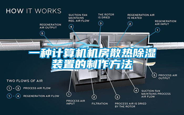 一種計(jì)算機(jī)機(jī)房散熱除濕裝置的制作方法