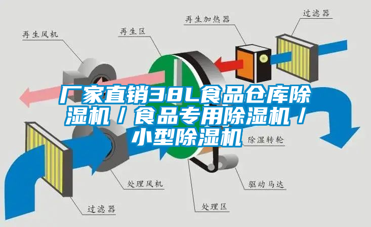 廠家直銷38L食品倉庫除濕機／食品專用除濕機／小型除濕機