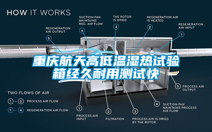 重慶航天高低溫濕熱試驗(yàn)箱經(jīng)久耐用測試快