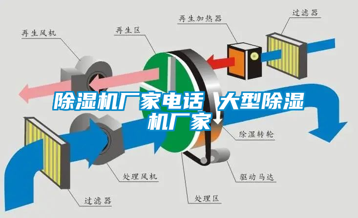 除濕機廠家電話 大型除濕機廠家