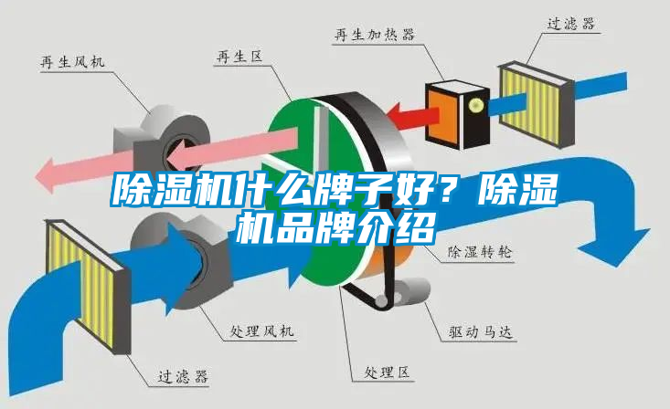 除濕機(jī)什么牌子好？除濕機(jī)品牌介紹