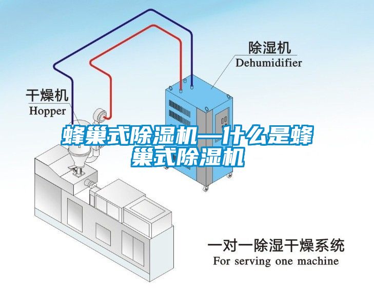 蜂巢式除濕機—什么是蜂巢式除濕機