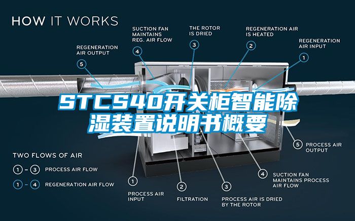 STCS40開關(guān)柜智能除濕裝置說明書概要