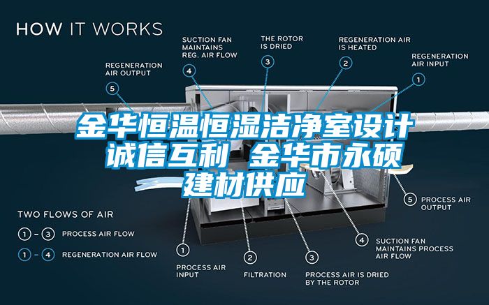 金華恒溫恒濕潔凈室設(shè)計(jì) 誠(chéng)信互利 金華市永碩建材供應(yīng)